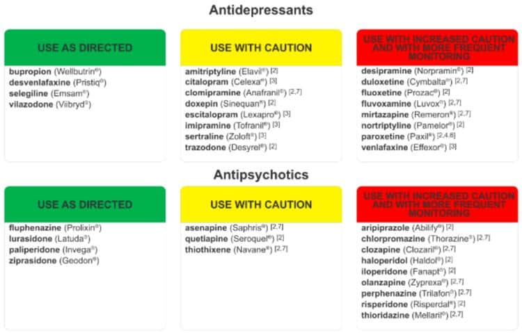 Example of Genesight Testing Results