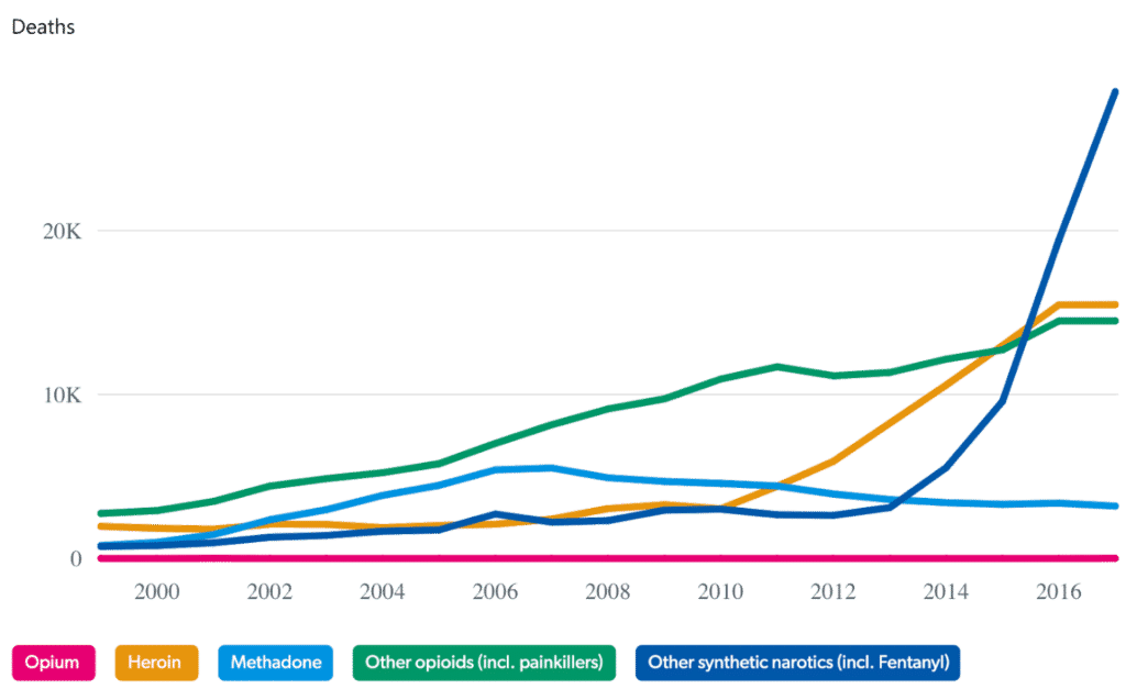 MedicationAssisted Treatment For Opioid Use Disorder